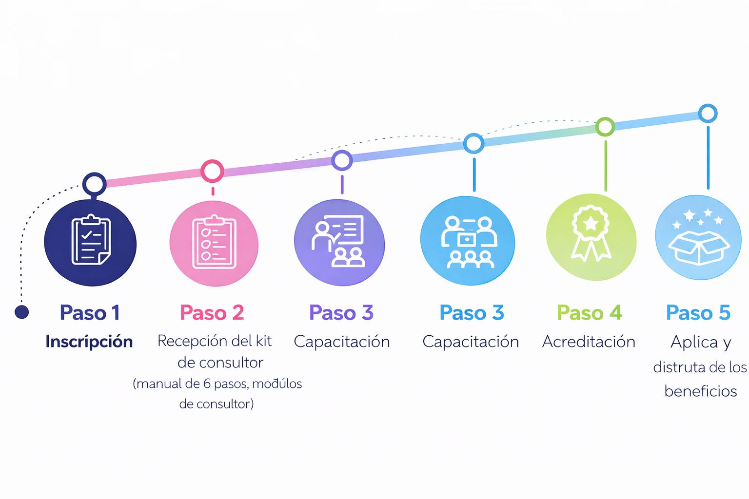 ¿Cómo volverte un Consultor PRO?