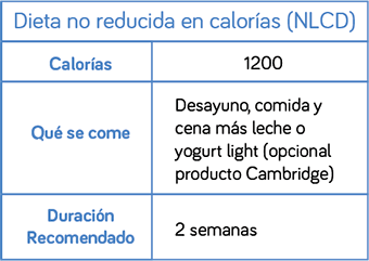 Paso 4 — 1200 kcal